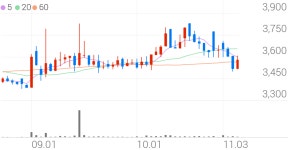 SJM 종목 상세 정보 확인하기 | 증권플러스