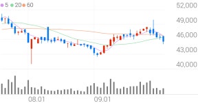 동아에스티 종목 상세 정보 확인하기 | 증권플러스