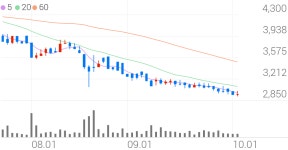 서전기전 종목 상세 정보 확인하기 | 증권플러스