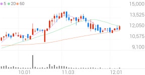 금양그린파워 종목 상세 정보 확인하기 | 증권플러스