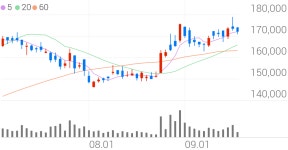 현대오토에버 종목 상세 정보 확인하기 | 증권플러스