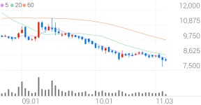 원텍 종목 상세 정보 확인하기 | 증권플러스