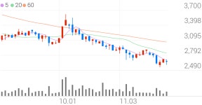 지앤비에스 에코 종목 상세 정보 확인하기 | 증권플러스