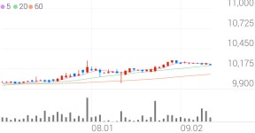 하나금융25호스팩 종목 상세 정보 확인하기 | 증권플러스