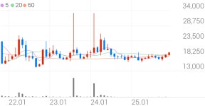 고려제강 종목 상세 정보 확인하기 | 증권플러스