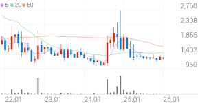 국영지앤엠 종목 상세 정보 확인하기 | 증권플러스