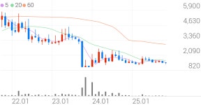 대양금속 종목 상세 정보 확인하기 | 증권플러스