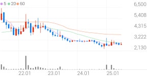 무림P&P 종목 상세 정보 확인하기 | 증권플러스