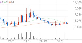 태경비케이 종목 상세 정보 확인하기 | 증권플러스