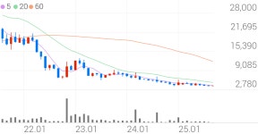 크린앤사이언스 종목 상세 정보 확인하기 | 증권플러스