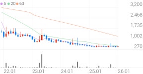 케스피온 종목 상세 정보 확인하기 | 증권플러스