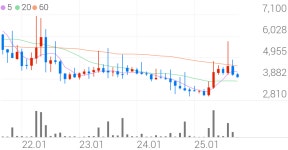 진바이오텍 종목 상세 정보 확인하기 | 증권플러스