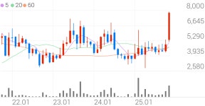 디아이씨 종목 상세 정보 확인하기 | 증권플러스