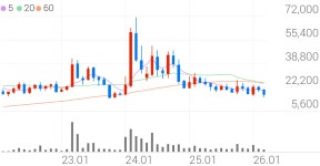 에코앤드림 종목 상세 정보 확인하기 | 증권플러스
