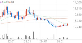 케이엔더블유 종목 상세 정보 확인하기 | 증권플러스