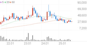 피엔티 종목 상세 정보 확인하기 | 증권플러스
