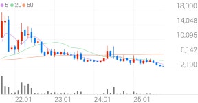 서전기전 종목 상세 정보 확인하기 | 증권플러스