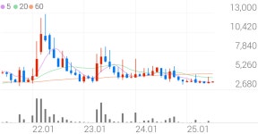미래생명자원 종목 상세 정보 확인하기 | 증권플러스