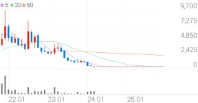 세종메디칼 종목 상세 정보 확인하기 | 증권플러스