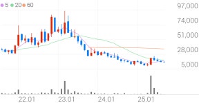 대보마그네틱 종목 상세 정보 확인하기 | 증권플러스