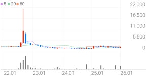 윙스풋 종목 상세 정보 확인하기 | 증권플러스