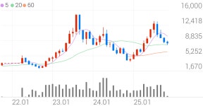 원텍 종목 상세 정보 확인하기 | 증권플러스