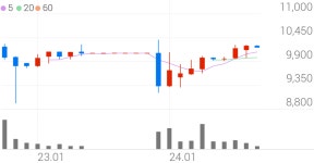 하나금융25호스팩 종목 상세 정보 확인하기 | 증권플러스