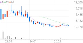 유니드비티플러스 종목 상세 정보 확인하기 | 증권플러스