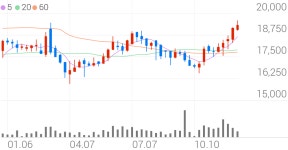 고려제강 종목 상세 정보 확인하기 | 증권플러스