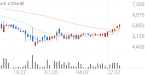 코리아써키트2우B 종목 상세 정보 확인하기 | 증권플러스