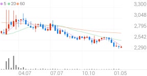무림P&P 종목 상세 정보 확인하기 | 증권플러스