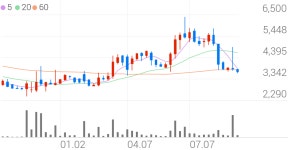 삼화전자 종목 상세 정보 확인하기 | 증권플러스