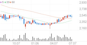 삼원강재 종목 상세 정보 확인하기 | 증권플러스