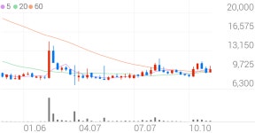 동화기업 종목 상세 정보 확인하기 | 증권플러스