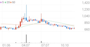 옴니시스템 종목 상세 정보 확인하기 | 증권플러스