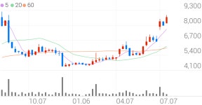 동양생명 종목 상세 정보 확인하기 | 증권플러스