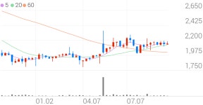 동우팜투테이블 종목 상세 정보 확인하기 | 증권플러스