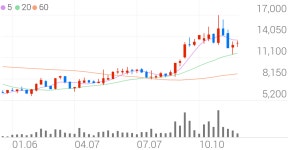 한솔아이원스 종목 상세 정보 확인하기 | 증권플러스