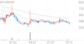 씨유메디칼 종목 상세 정보 확인하기 | 증권플러스