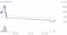 넥스트아이 종목 상세 정보 확인하기 | 증권플러스