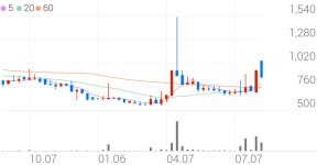 협진 종목 상세 정보 확인하기 | 증권플러스