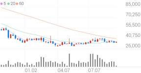성일하이텍 종목 상세 정보 확인하기 | 증권플러스