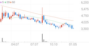 이지트로닉스 종목 상세 정보 확인하기 | 증권플러스