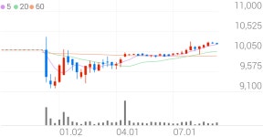 하나금융25호스팩 종목 상세 정보 확인하기 | 증권플러스