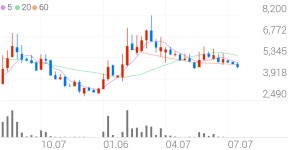 한빛레이저 종목 상세 정보 확인하기 | 증권플러스