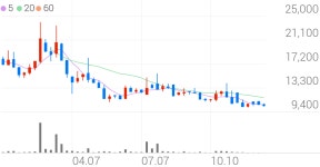 성우 종목 상세 정보 확인하기 | 증권플러스