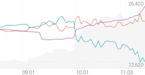 디아이 종목 상세 정보 확인하기 | 증권플러스
