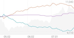 창해에탄올 종목 상세 정보 확인하기 | 증권플러스