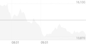 원림 종목 상세 정보 확인하기 | 증권플러스