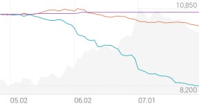 사조오양 종목 상세 정보 확인하기 | 증권플러스